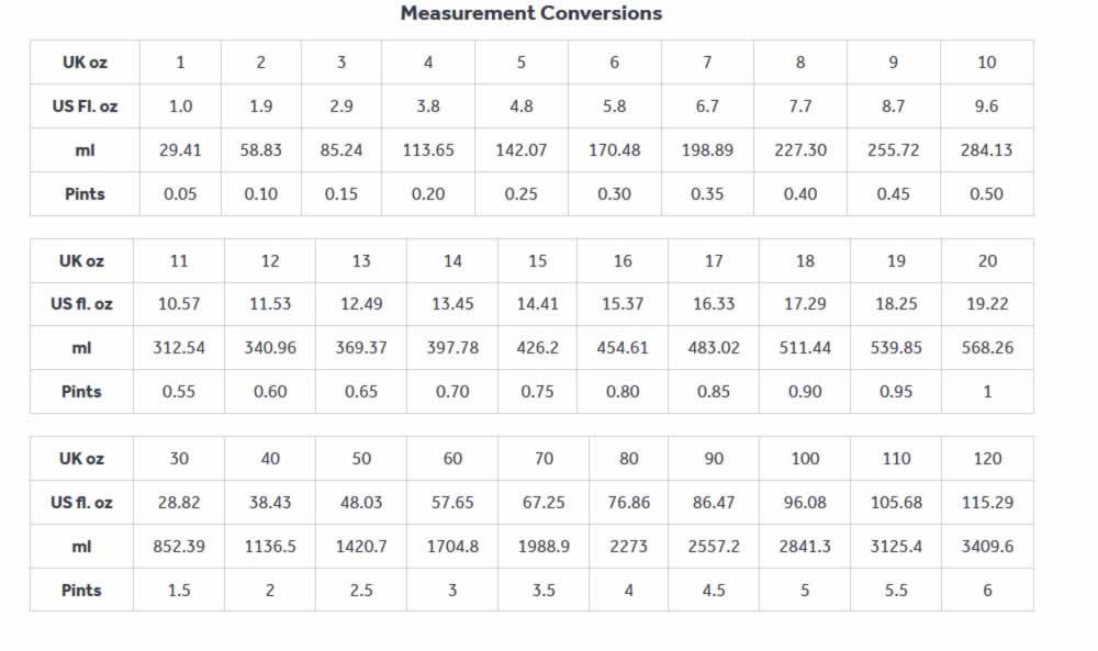 measurement-conversions-sm