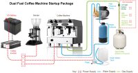 dual-fuel-coffee-machine-lpg-package