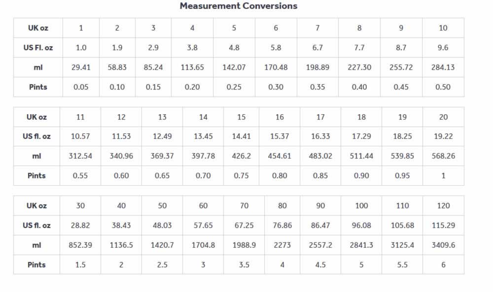 measurement-conversions