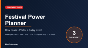 Festival power planner showing how much LPG a Greengear generator burns over a 3-day mobile catering event