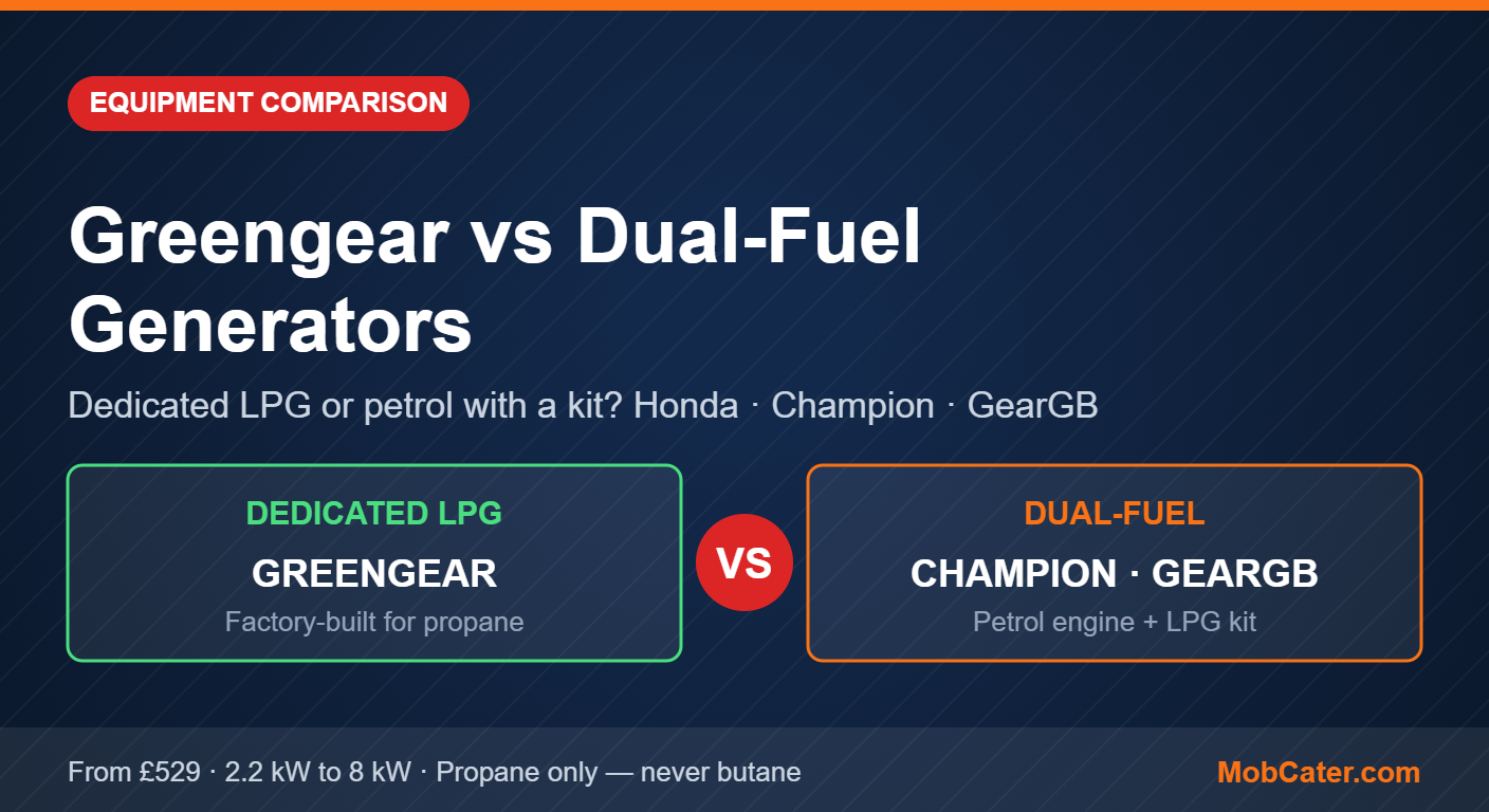 Greengear dedicated LPG generators compared with Champion and GearGB dual-fuel generators for UK mobile catering