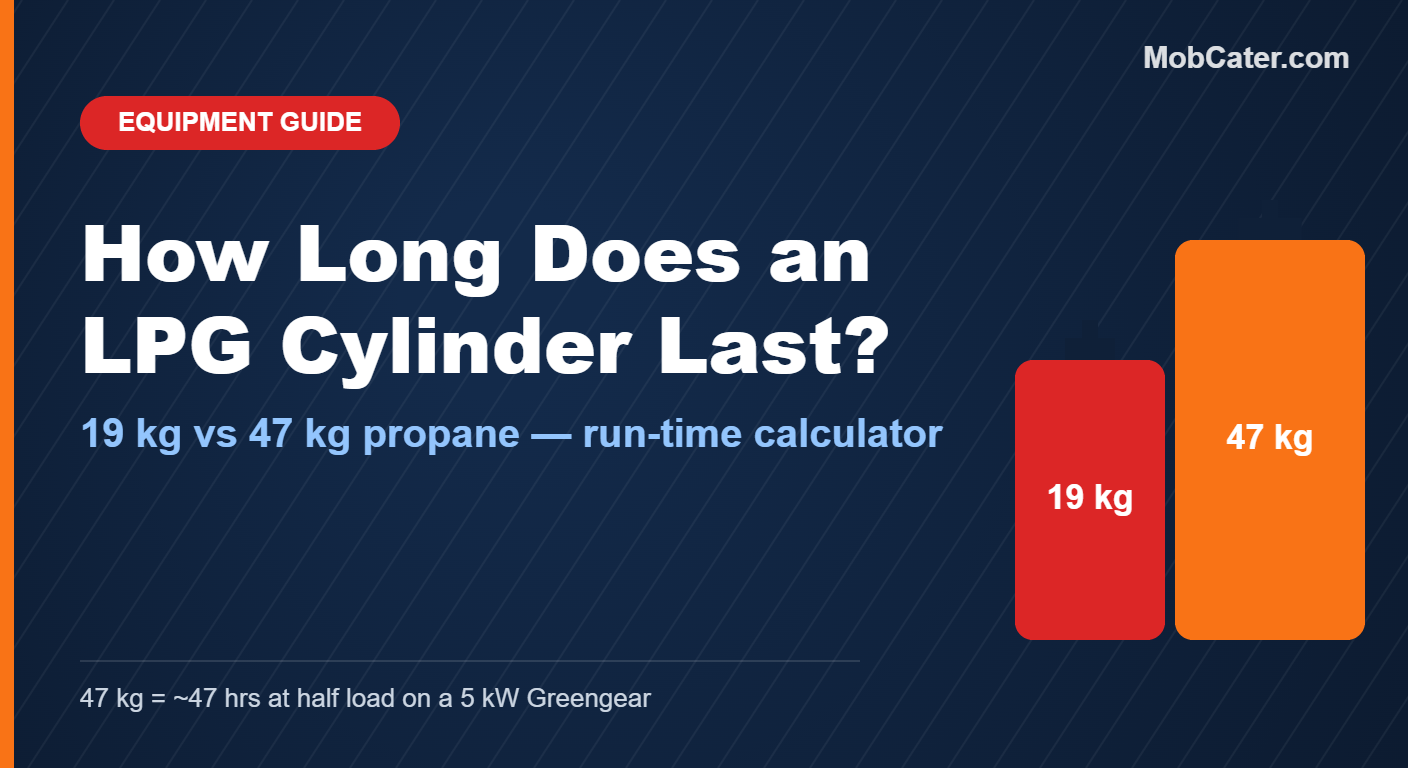 19 kg and 47 kg propane cylinders compared for LPG generator run time in UK mobile catering